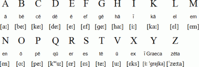 Латинский алфавит.gif