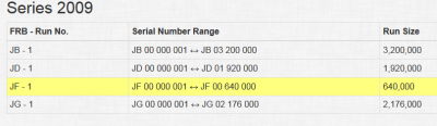 Screenshot_2019-01-09 $10 Star Note Production Tables My Currency Collection.png