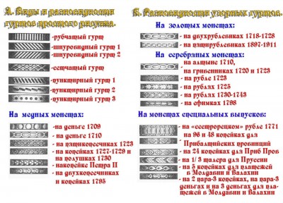 Gurti_rus.jpg